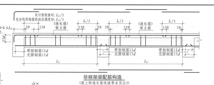 梁纵筋