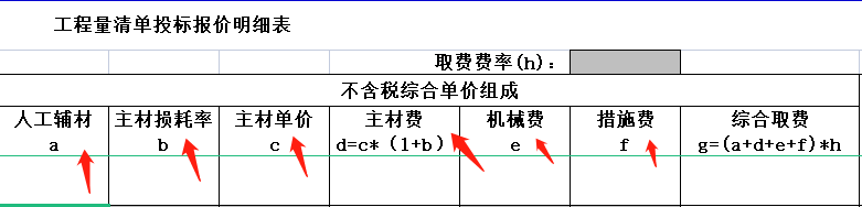 损耗率