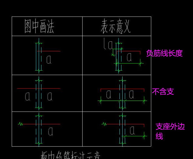 板受力筋