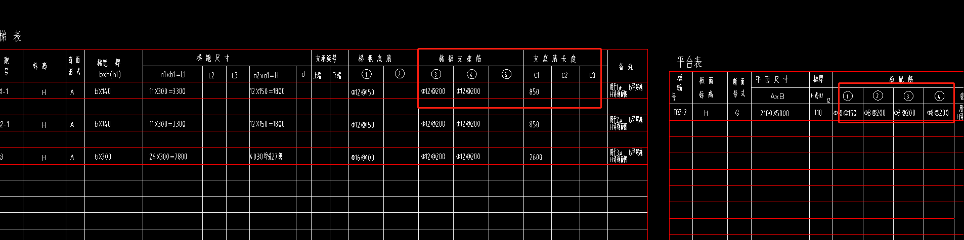负筋