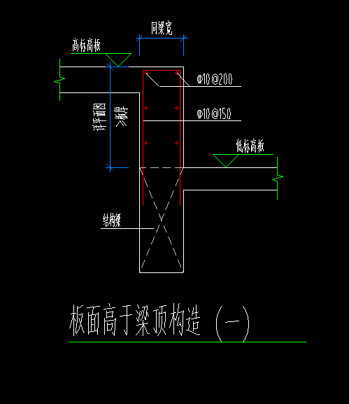 构造