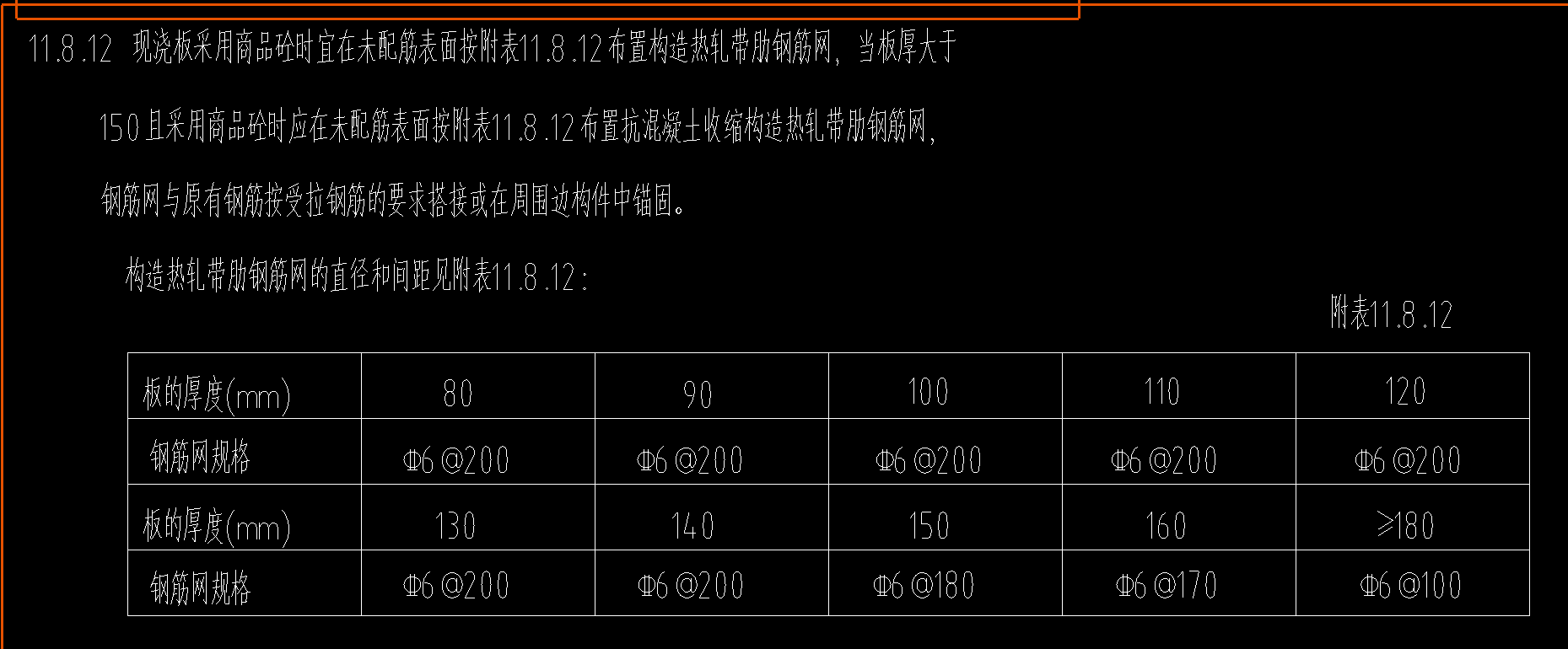配筋表