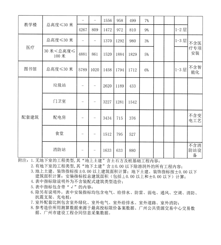 比例是多少