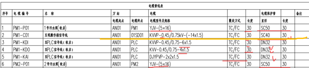 挖沟槽土方
