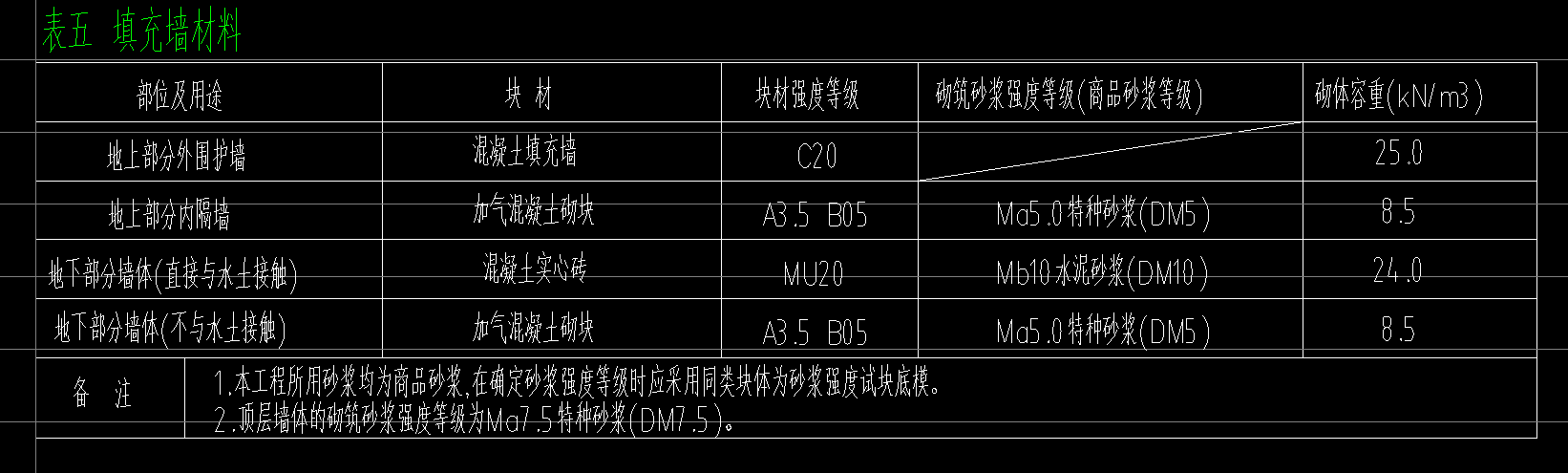 混凝土填充墙