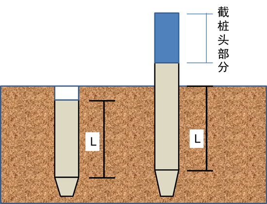 桩顶