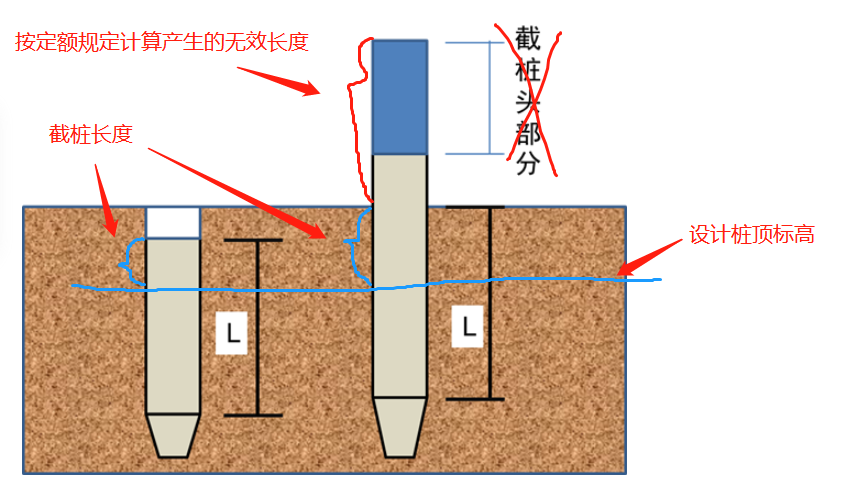 不扣减