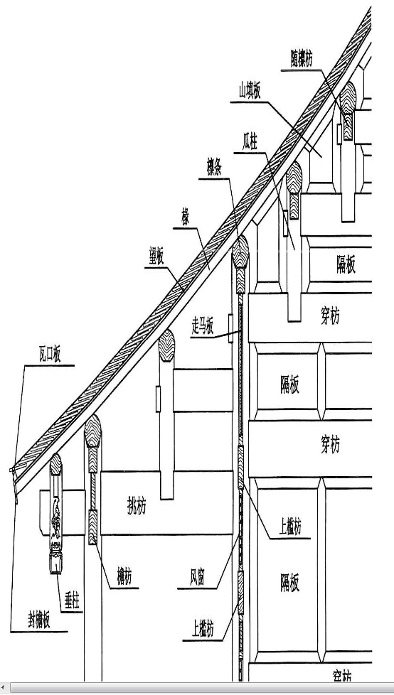 套取