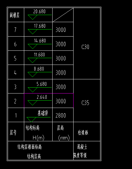 显示一层