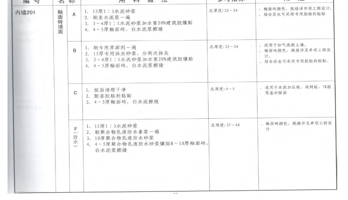 块料