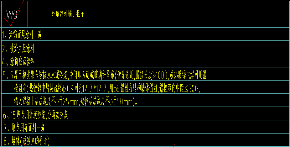 子目