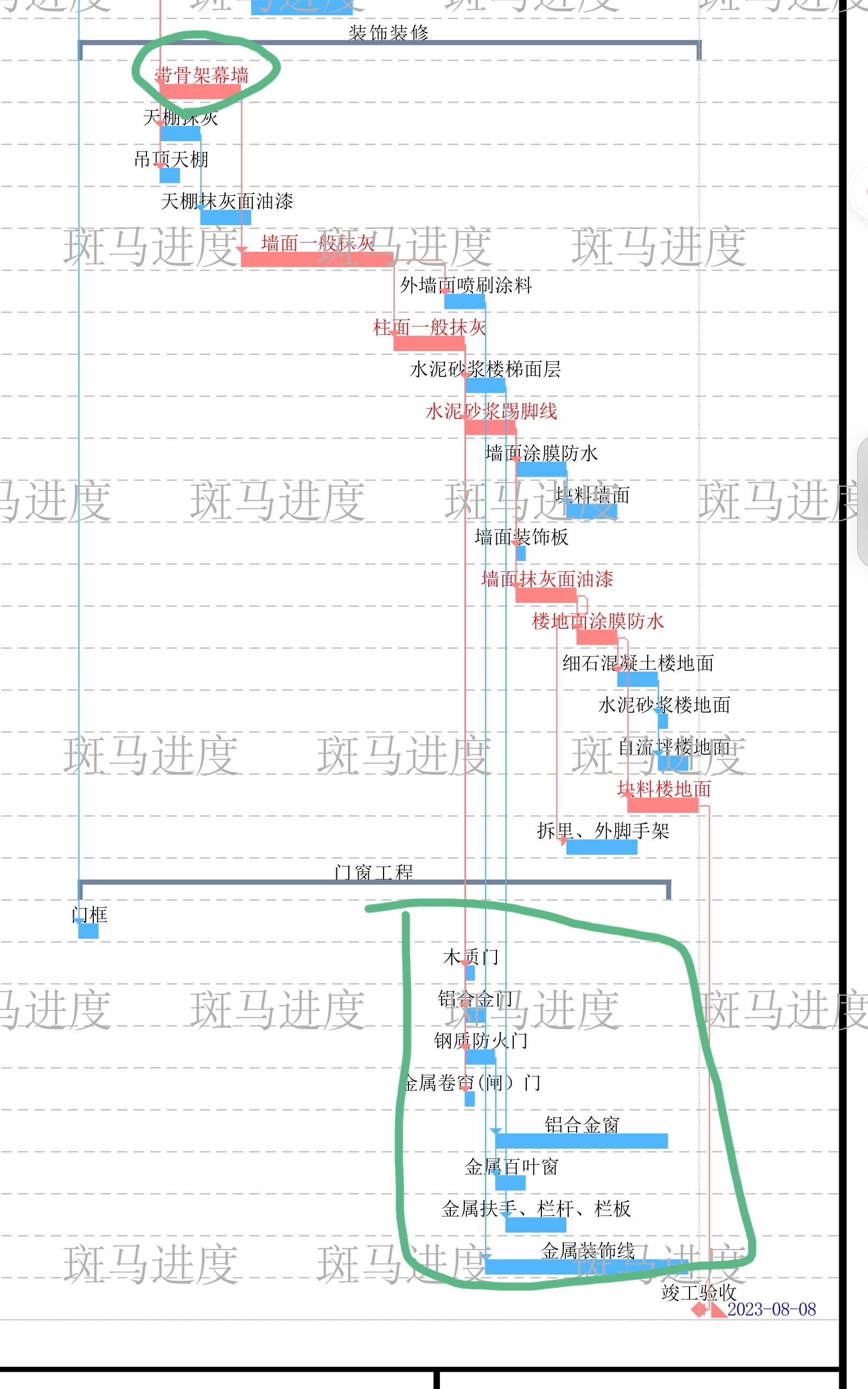 块料