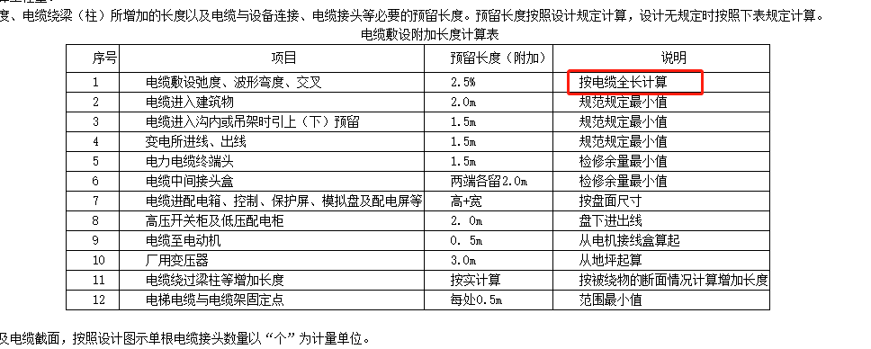 预留长度