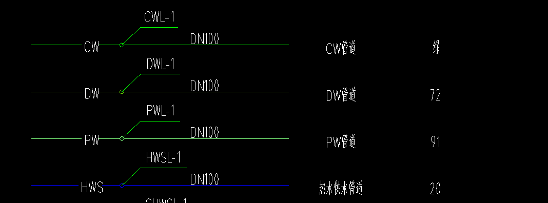 算量