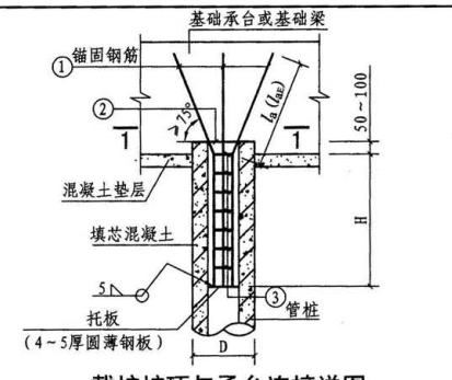 圆钢