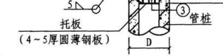 重量