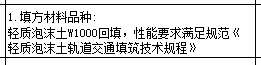 泡沫土