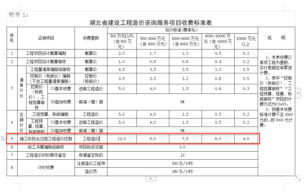 概算金额