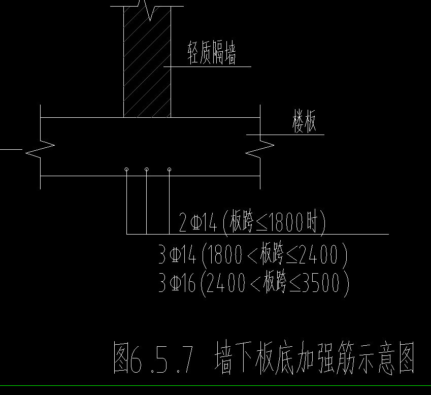 水平方向