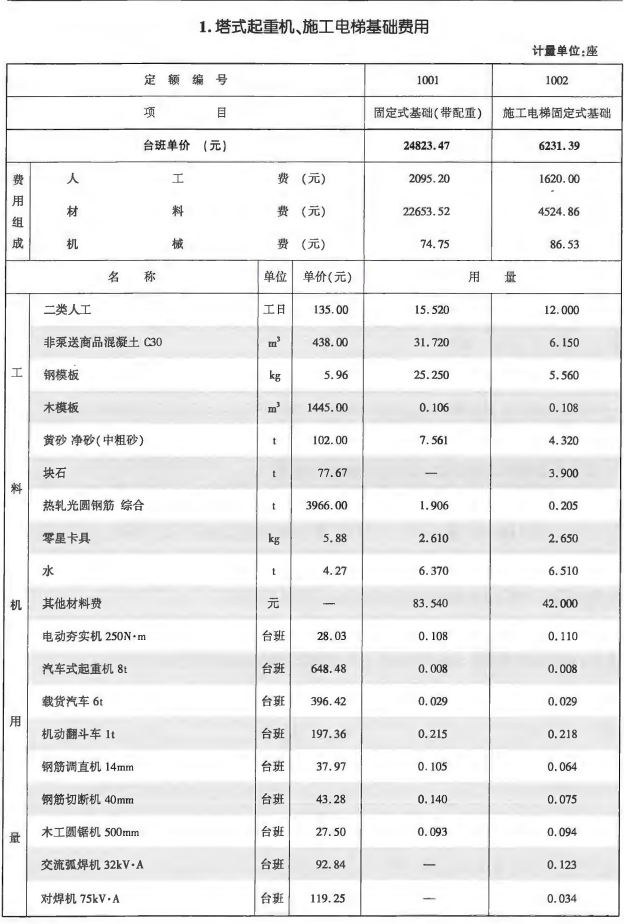 湖北定额