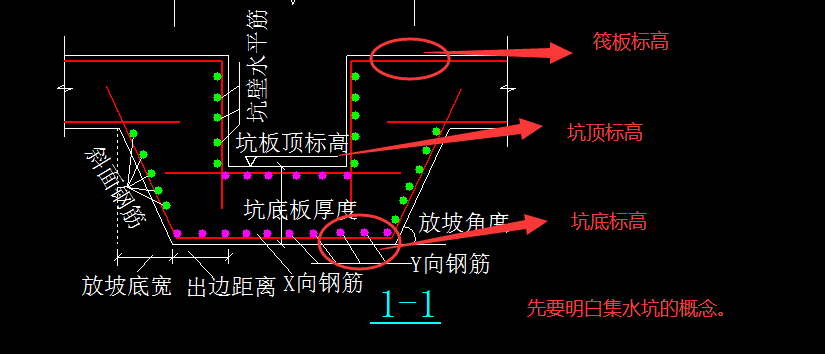 板顶标高