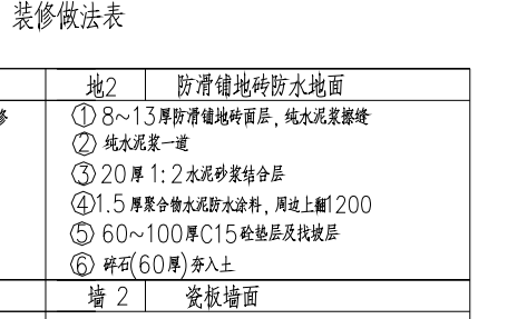 块料