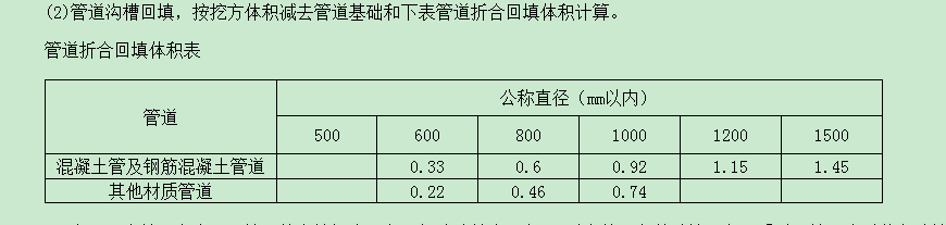 放坡