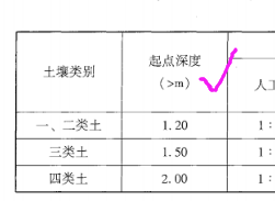 土方放坡