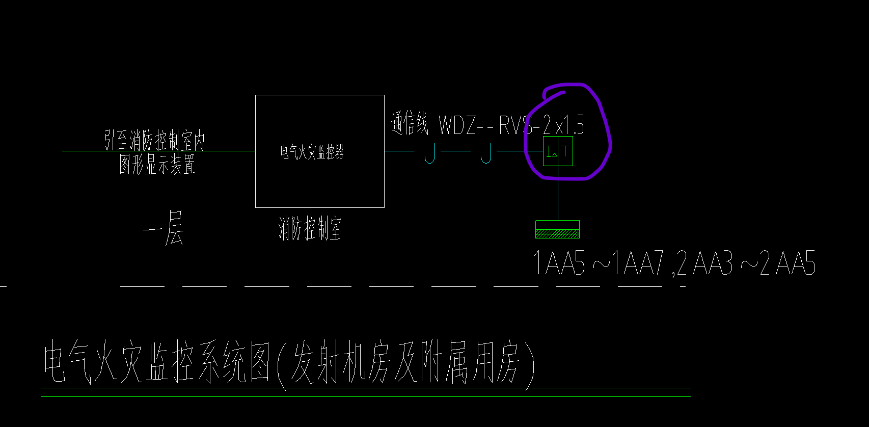 图例