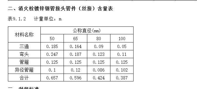 管件