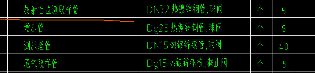 放射性监测取样管