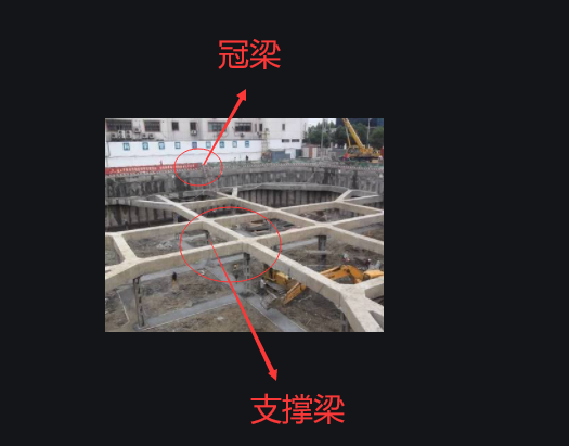 冠梁是最外侧的吗?冠梁、支撑梁这些是怎么区分的,二者都有什么作用。-服务新干线答疑解惑