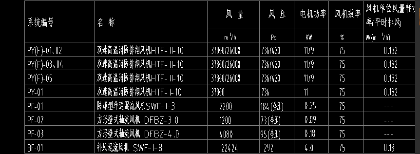 风机型号