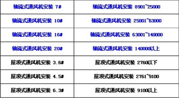 广联达服务新干线