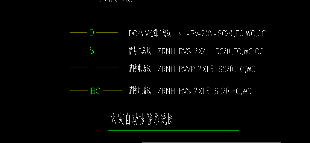 终点标高