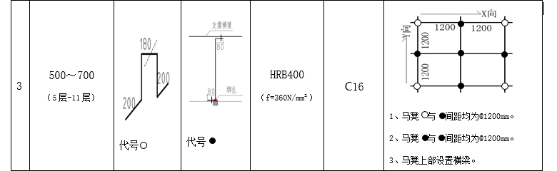 马凳筋