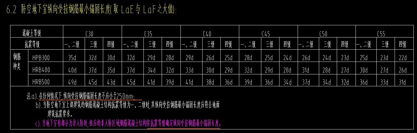 锚