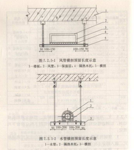 风管