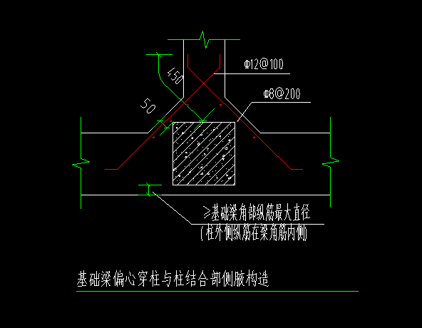 基础梁