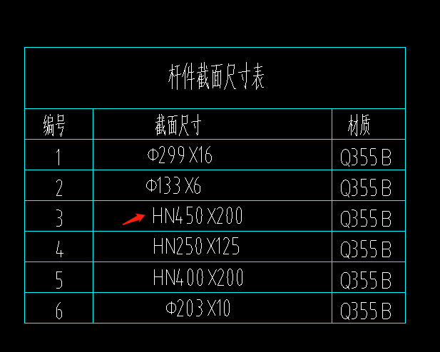 面積怎么算