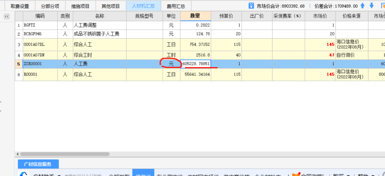 消耗量