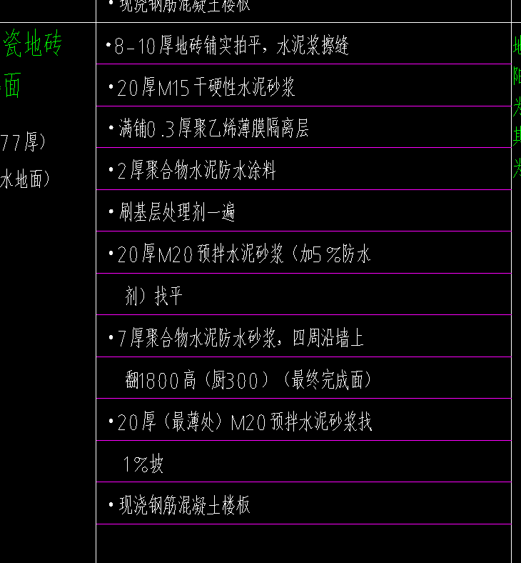 防水卷边