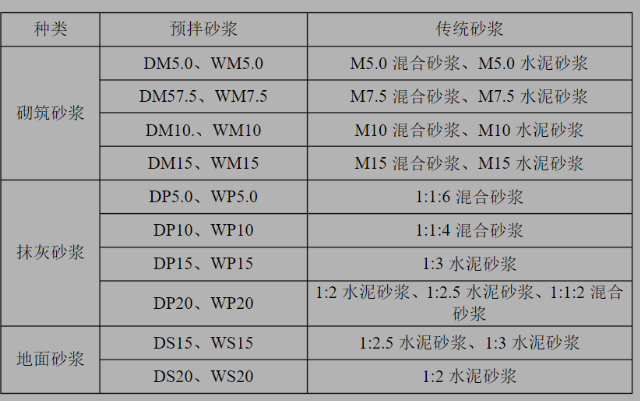 水泥砂浆配合比