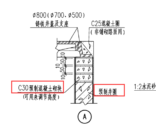 混凝土砌块