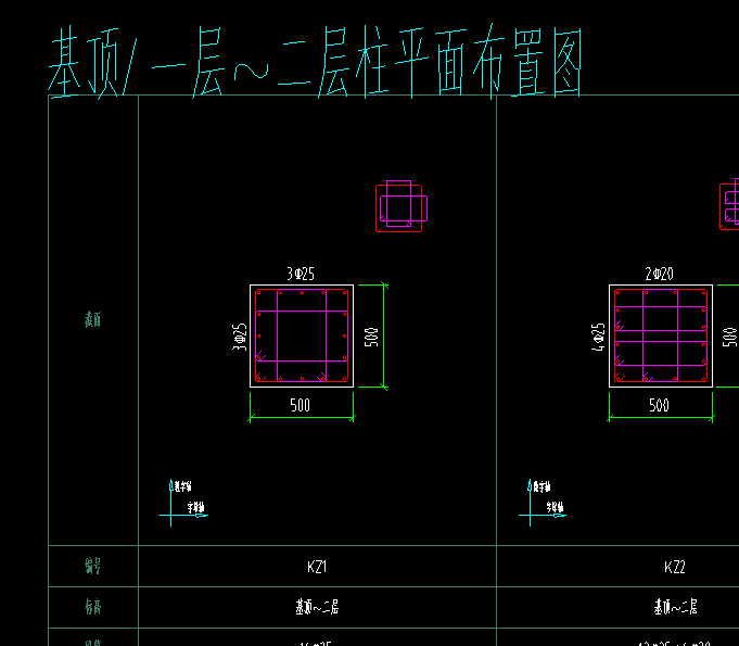 三张