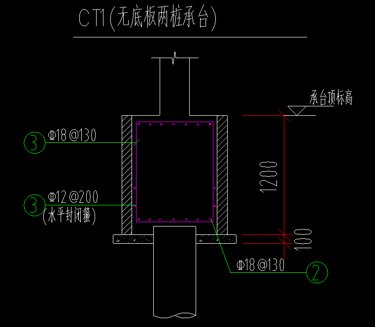 环式配筋