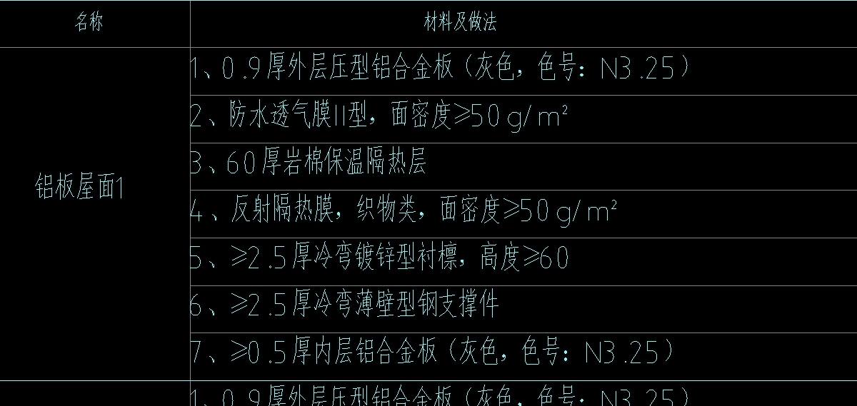 定额