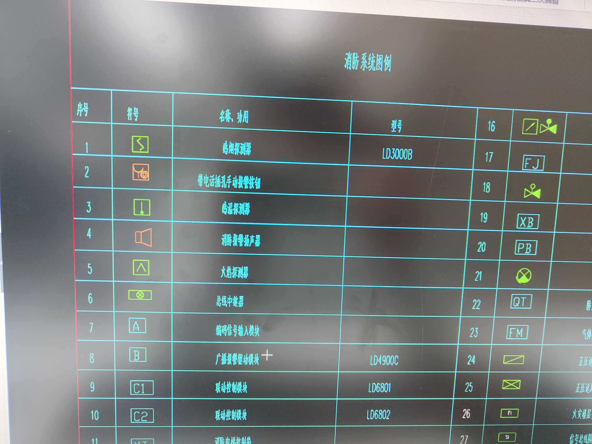 圖例