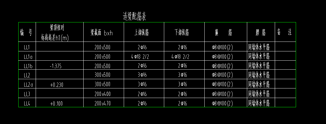 连梁