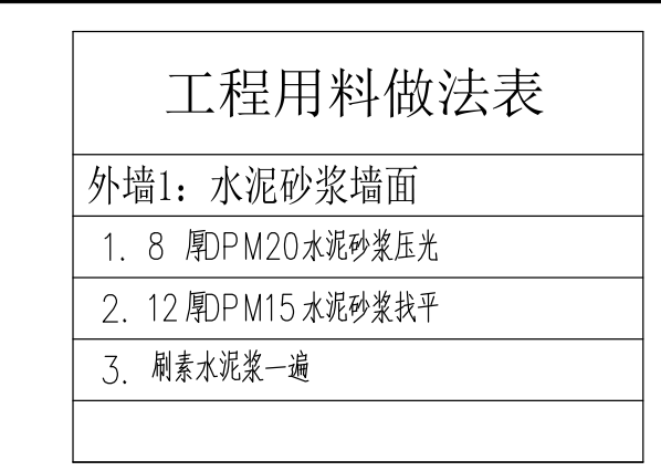 墙面一般抹灰